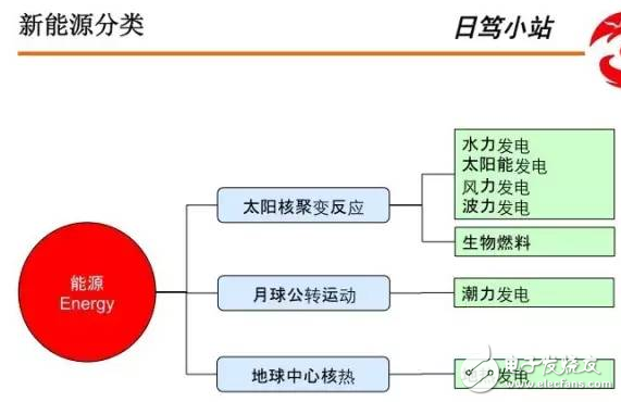 舊式電池與BMS系統(tǒng)構(gòu)成實例分析與應(yīng)用