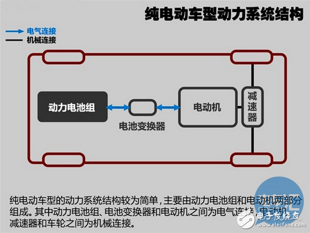 純電電動汽車是如何充電的