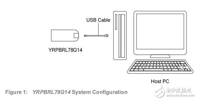 瑞薩( renesas RL78G14 kit