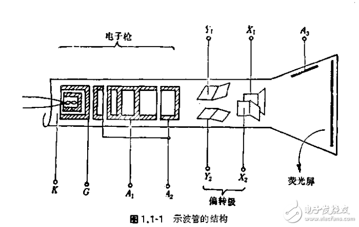 常用無線電儀器和器件手冊