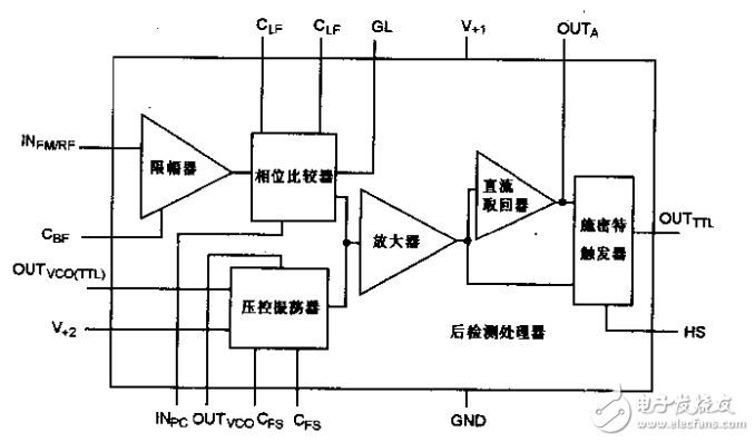 標(biāo)準(zhǔn)集成電路數(shù)據(jù)手冊(cè)--非線性電路