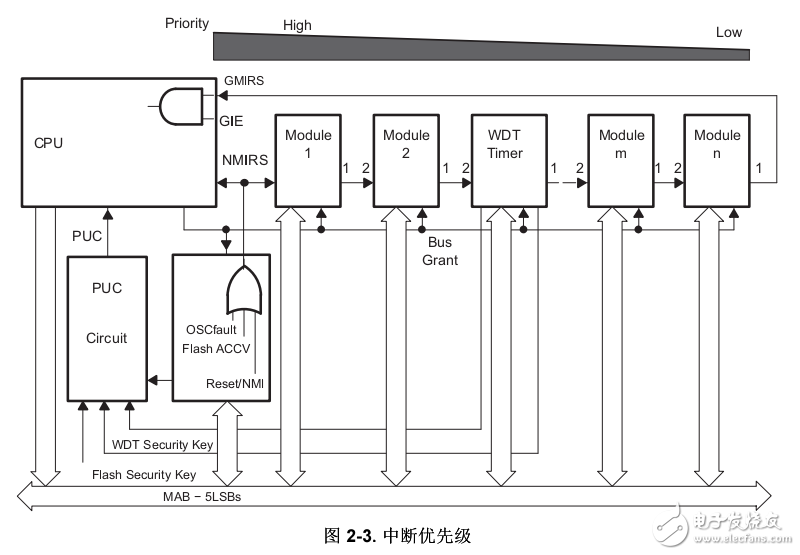 msp430x2xx中文版用戶指導書