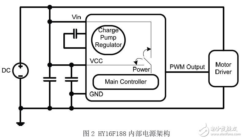 HY16F188的電子血壓計(jì)設(shè)計(jì)