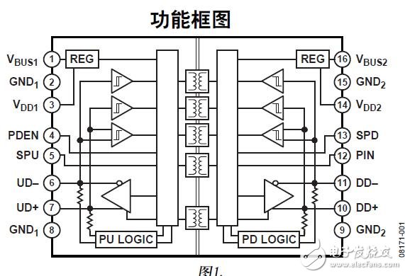 USB數(shù)字隔離器數(shù)據(jù)手冊(cè)