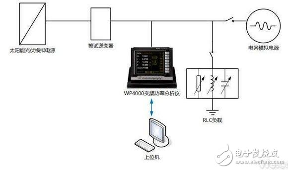 基于光伏防孤島保護(hù)裝置的作用、工作原理及設(shè)計標(biāo)準(zhǔn)