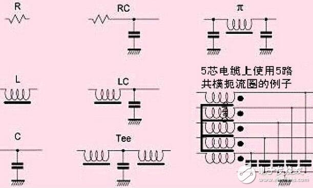 如何利用倍頻信號濾波的非規則圖像動態特征