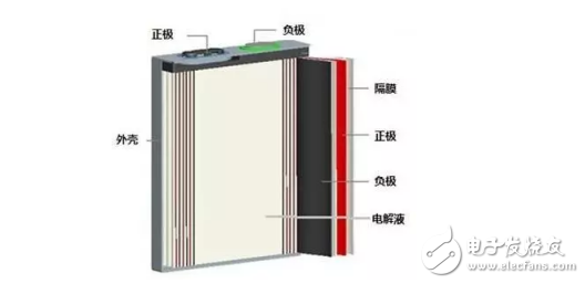 鋰電池三種封裝形式的結構特點及各自優缺點分析以及技術特性的對比