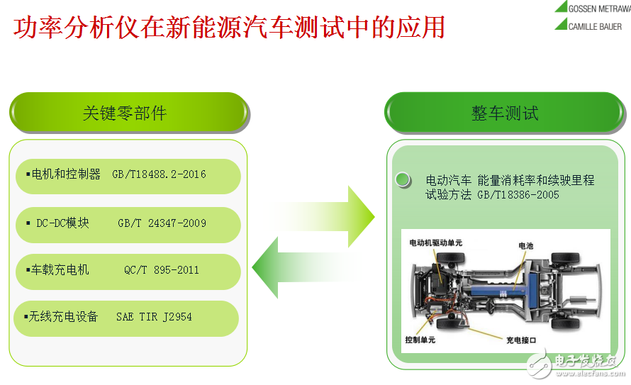 功率分析儀的基礎(chǔ)知識(shí)介紹及功率分析儀在新能源汽車測(cè)試領(lǐng)域的應(yīng)用