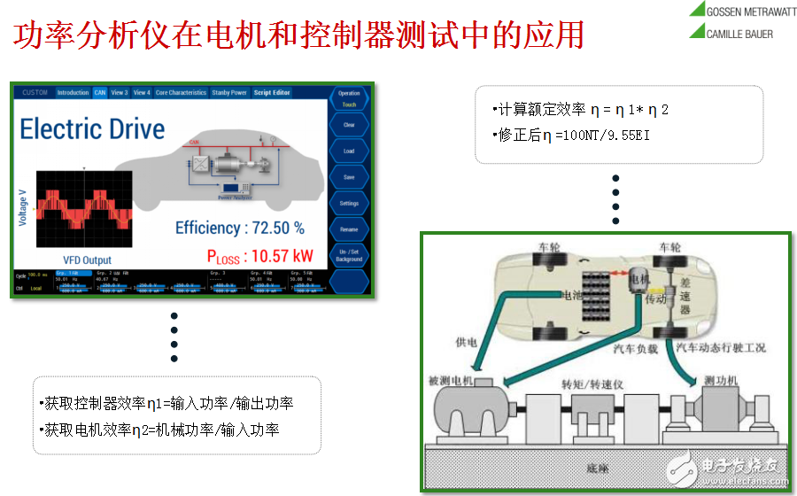 功率分析儀的基礎(chǔ)知識(shí)介紹及功率分析儀在新能源汽車測(cè)試領(lǐng)域的應(yīng)用