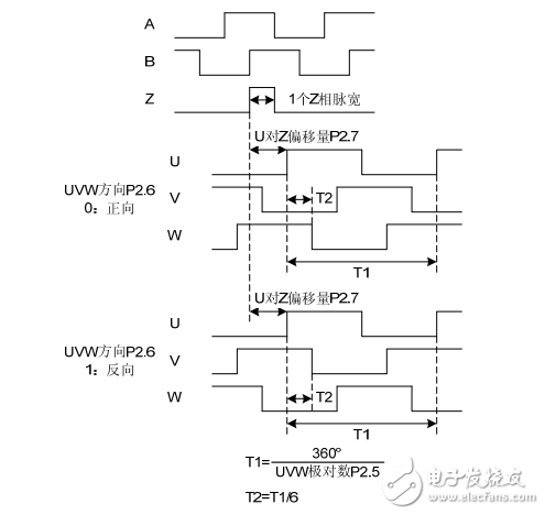 MH600系列交流伺服驅動器產品用戶手冊