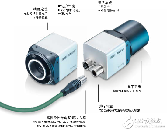 VisiLineIP工業相機設計