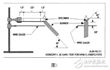 解析ul94燃燒測試標準與不同階級的五種測試方法