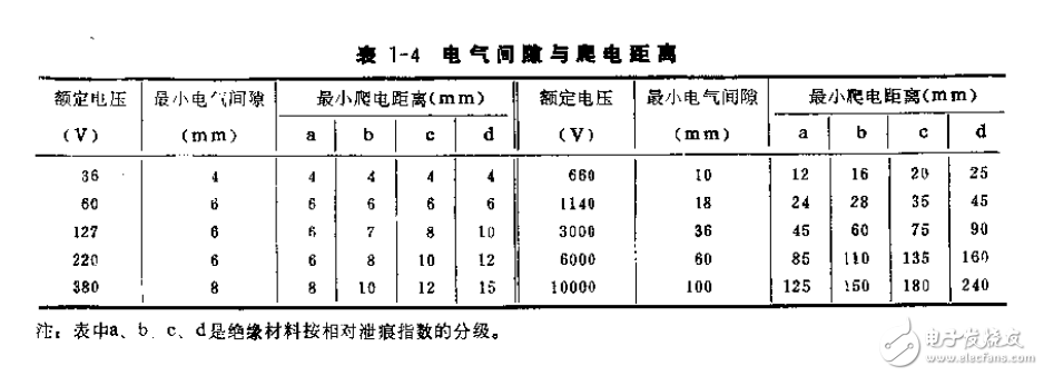 單片機應用系統與電氣防爆