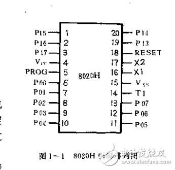 單片機器件各類應用手冊