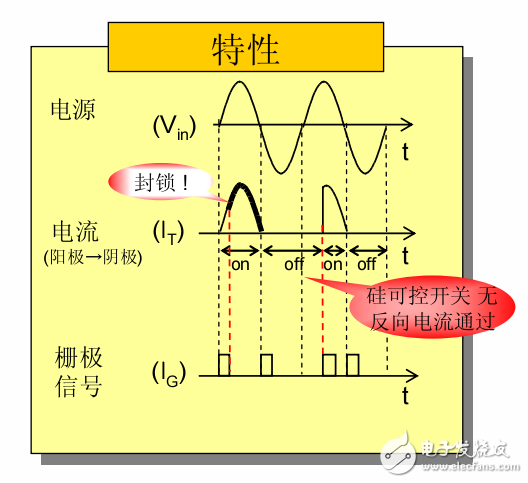 硅可控開關元件與三端雙向可控硅開關元件