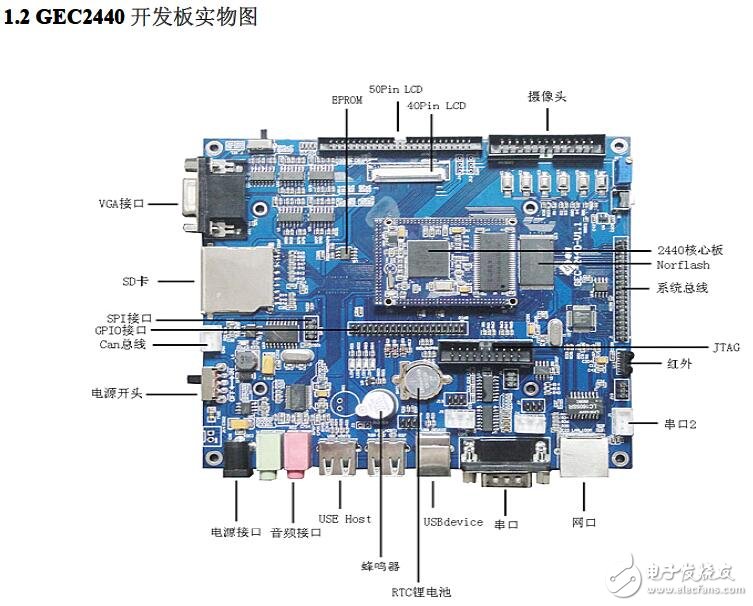 基于ARM9 GEC2240的功能及電路圖介紹