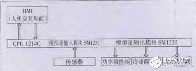 基于Roboguide的機器人在工業生產中的應用