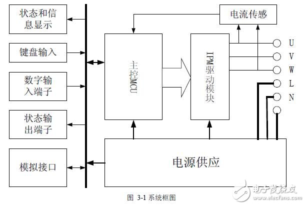 基于AC的SPMC75變頻器的應(yīng)用設(shè)計