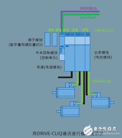 基于SINAMICS S120驅(qū)動(dòng)器的介紹