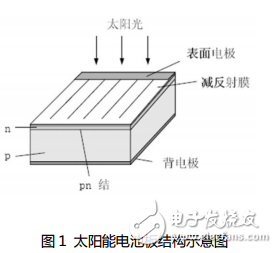 太陽(yáng)電池特性測(cè)試的實(shí)驗(yàn)?zāi)康暮蛯?shí)驗(yàn)?zāi)康牡慕榻B