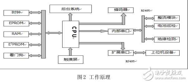 小型直流電源監(jiān)控系統(tǒng)用戶指南