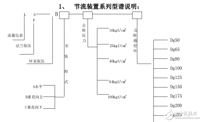 節流裝置系列應用指南