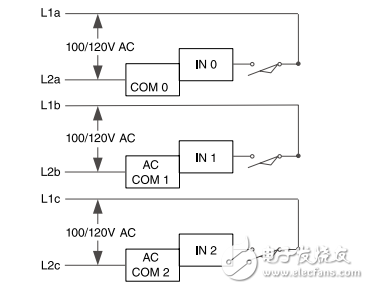 CompactLogix系統應用指南