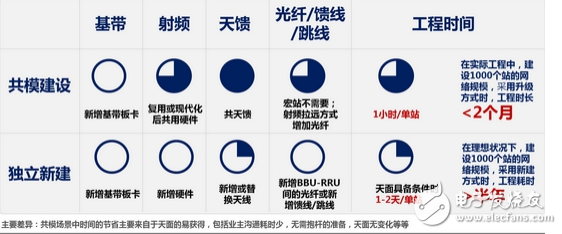 NB-IoT 900M無(wú)線網(wǎng)絡(luò)的未來(lái)光明之路