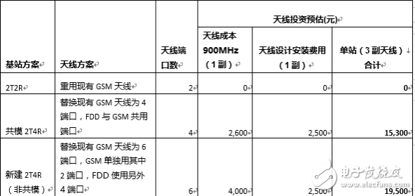 NB-IoT 900M無(wú)線網(wǎng)絡(luò)的未來(lái)光明之路