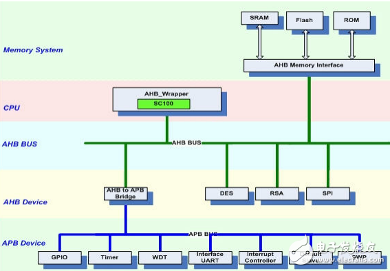 NB-IoT 900M無(wú)線網(wǎng)絡(luò)的未來(lái)光明之路