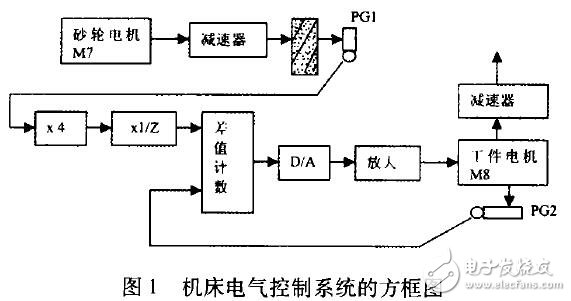 基于H215電氣系統原理及故障分析