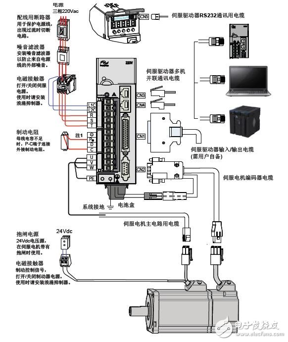 基于IS620N的伺服驅動器功能及特性