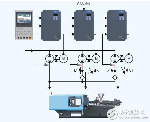 基于伺服油泵控制與驅(qū)動的研究設(shè)計