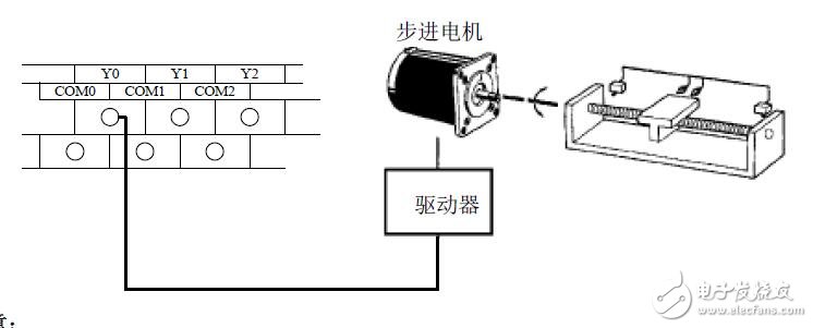 基于XD的PLC的定位控制