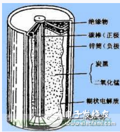  新能源汽車三大核心技術(shù)之動力電池的基礎(chǔ)知識