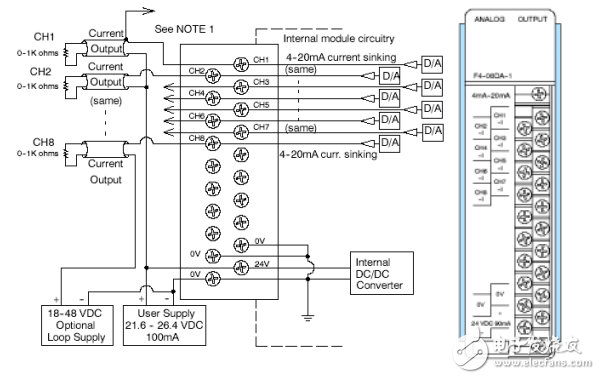 8通道模擬量電流輸出模塊F4-08DA-1用戶手冊(cè)