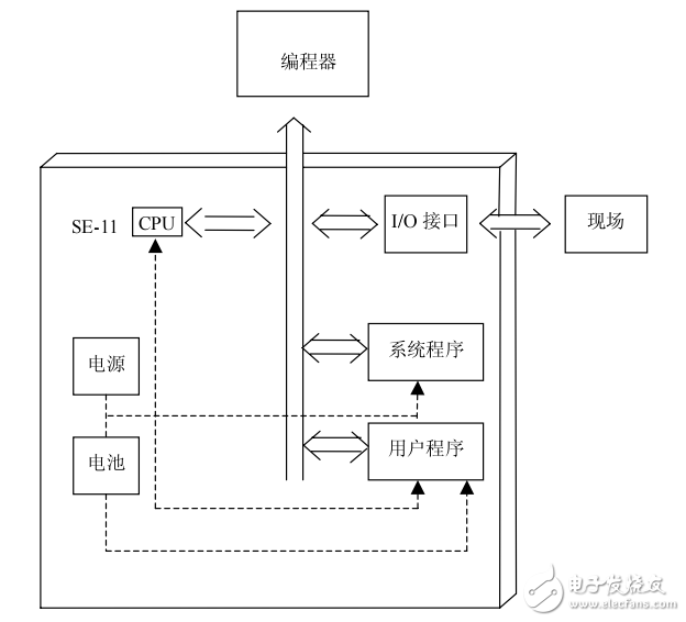 SE-11型PLC用戶手冊