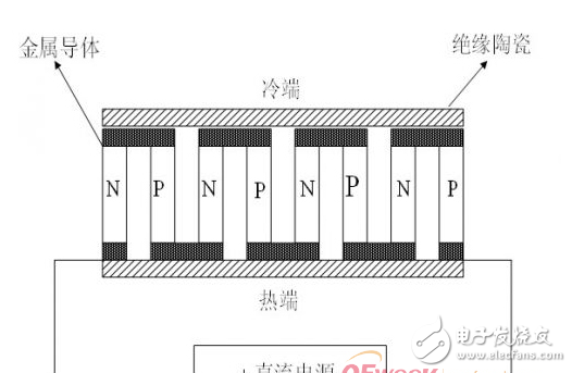 解決大功率LED照明系統散熱問題的可行性方案分析