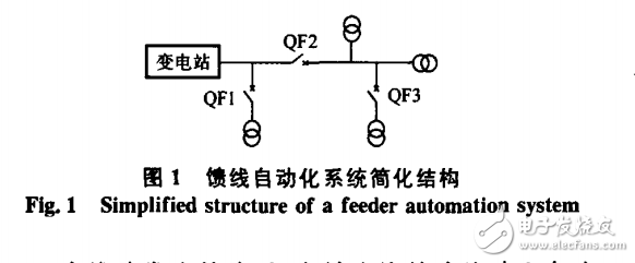 基于ARM的饋線自動化系統(tǒng)設(shè)計