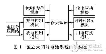 基于微電壓調節(jié)的太陽能充放電系統(tǒng)設計