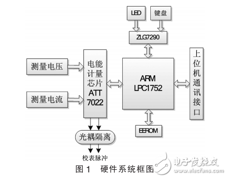 基于ATT7022與ARM Cortex網絡化雙向三相智能電氣儀表的設計