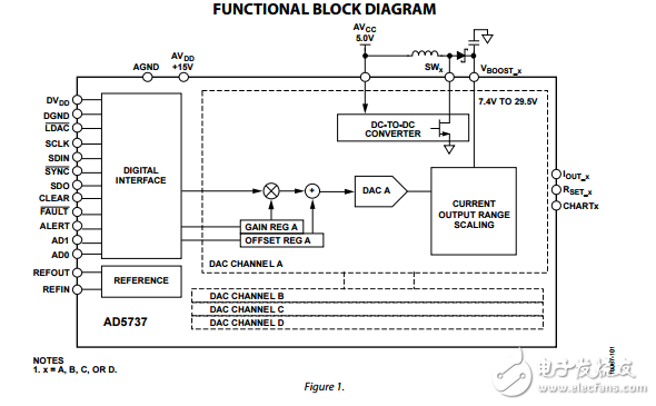 ad5737四通道12位串行輸入4毫安到20毫安的輸出具有動態(tài)功率控制和HART連接的DAC數(shù)據(jù)表