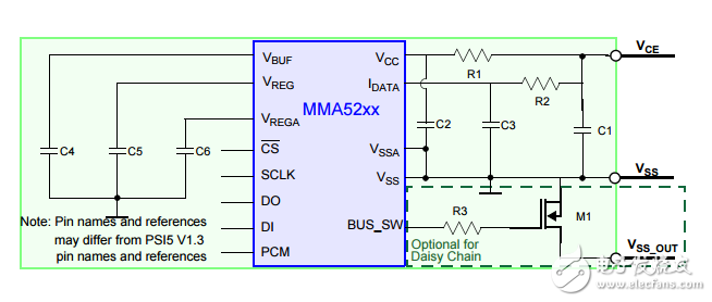 Xtrinsic MMA52xxLW PSI5 Inertial Sensor