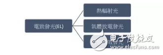 發光原理與量子點技術的介紹