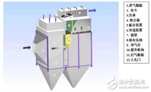 電袋復(fù)合式除塵器的基本結(jié)構(gòu)及原理的介紹