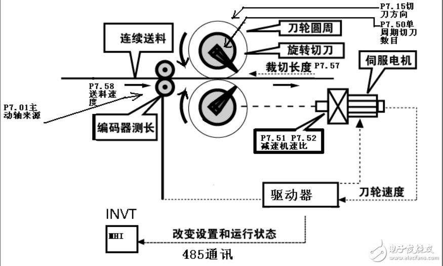 DA200伺服驅(qū)動器應(yīng)用在高精度的飛剪