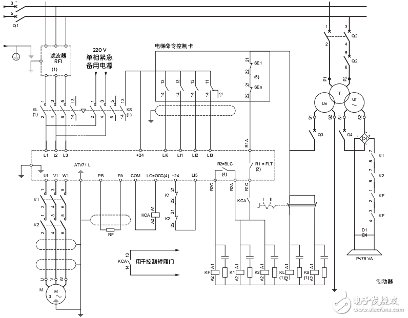 ATV71L電梯專用變頻器