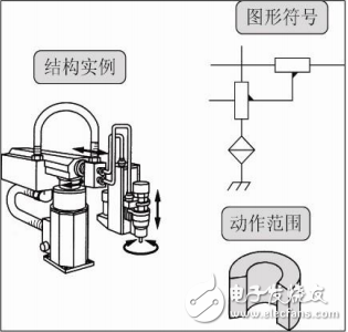 DA200伺服系統在機械手的應用