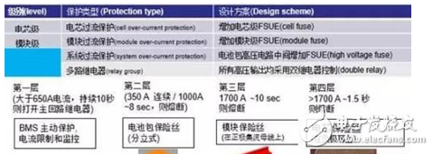 如何突破純電動電池短路難點及保護設計方案解析