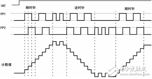 全面解析ESP的傳感技術和接口技術